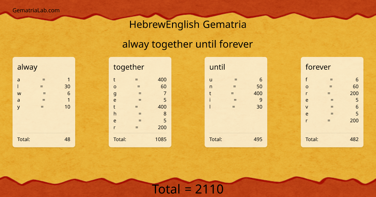 alway together until forever in hebrewEnglish Gematria